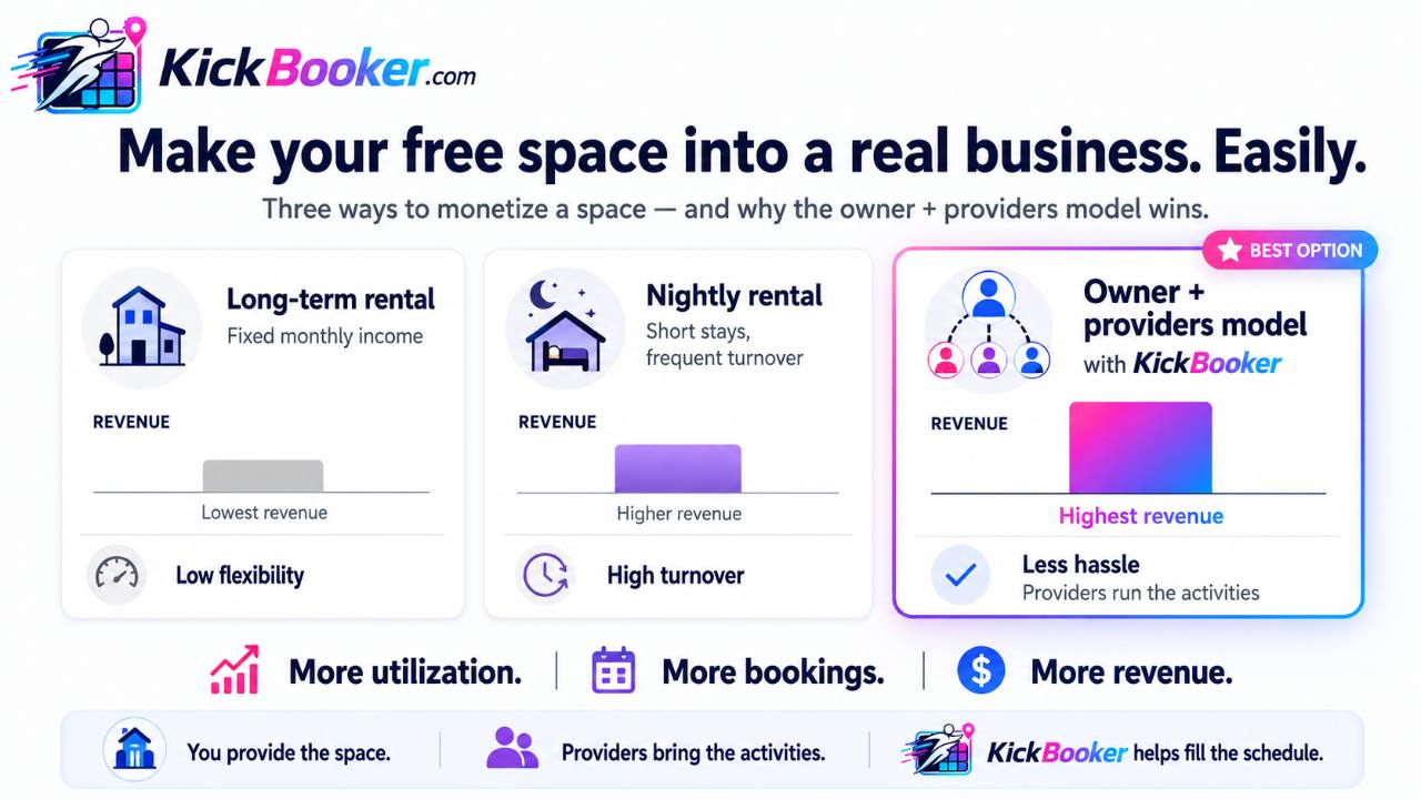 KickBooker comparison of long-term, nightly and owner provider monetization models